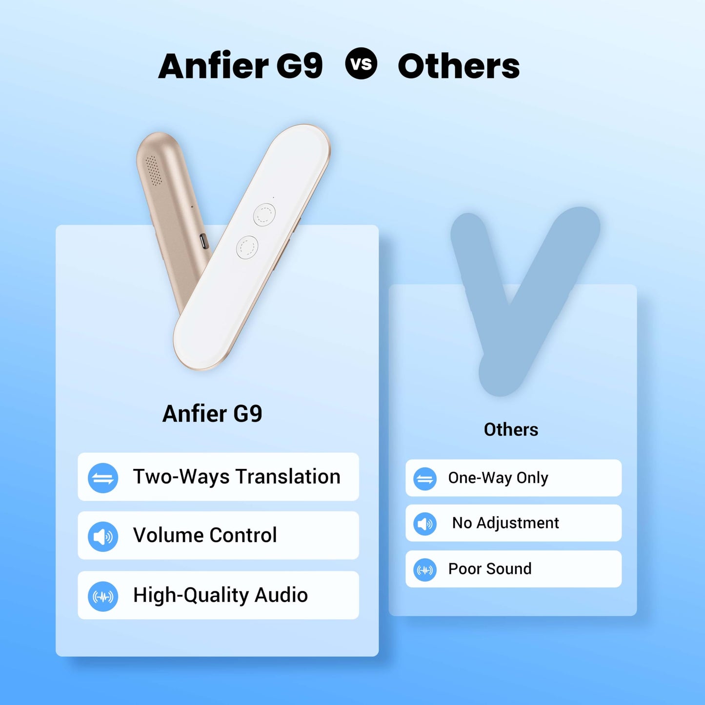 Anfier G9 Language Translator Device, Real-time AI Voice Translation in 144 Languages, Offline 11-Language Two-Way Traductor, Instant Pocket Ingles Español Translators for Business Travel Study White