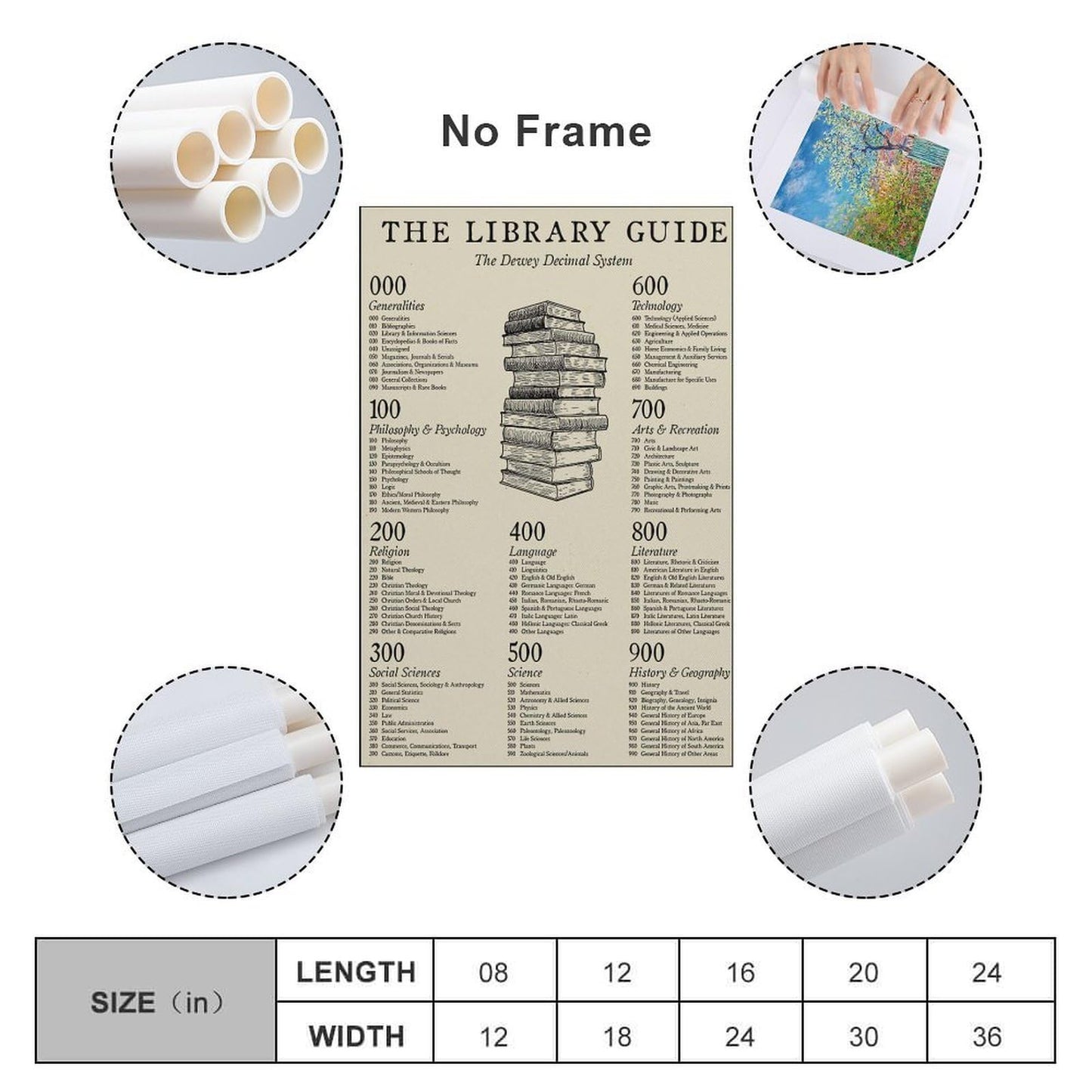 JPOSTHCZ Dewey Decimal System Poster The Library Guide Educational Canvas Wall Art Aesthetic Decorative Painting Living Room And Classroomstyle 12x18inch(30x45cm)