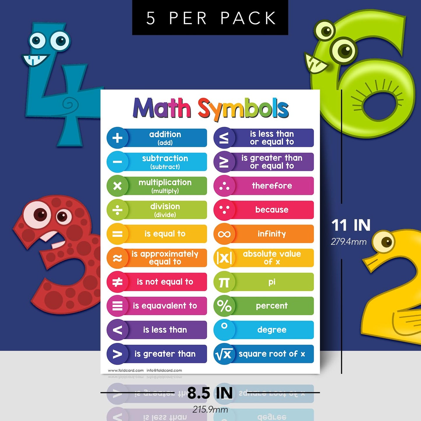 Educational Charts for Preschool to Grade 1 – Bright and Colorful Educational Visual / Learning Aid Poster for Classroom or Home | Glossy Durable Cardstock | 8.5 x 11" | 5 per Pack (Math Symbols)
