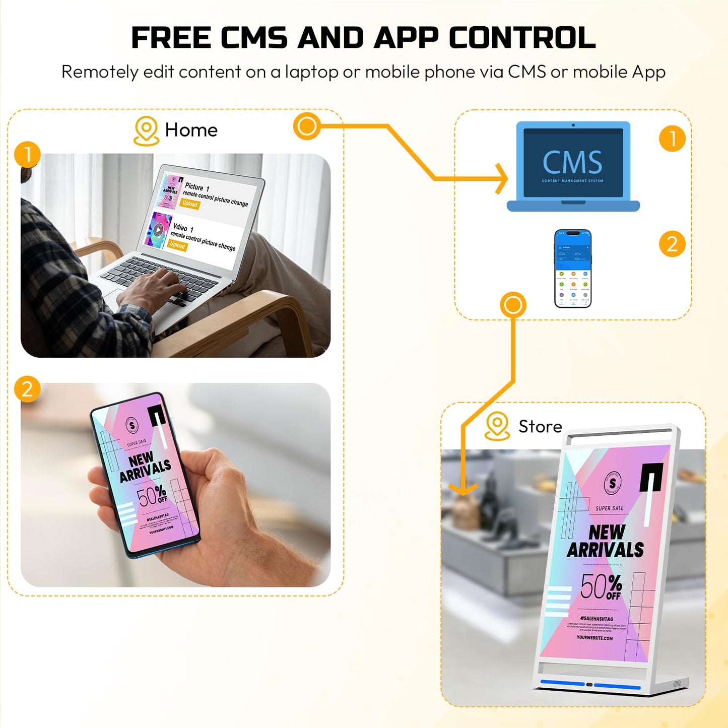 SIOXCFZ 43 Inch Portable FHD Digital Signage Displays, Impact-Resistant Screen Foldable Digital Display Kiosk, Smart LCD Split Screen, Free CMS, Movable Advertising Poster with Advanced Android 14 OS