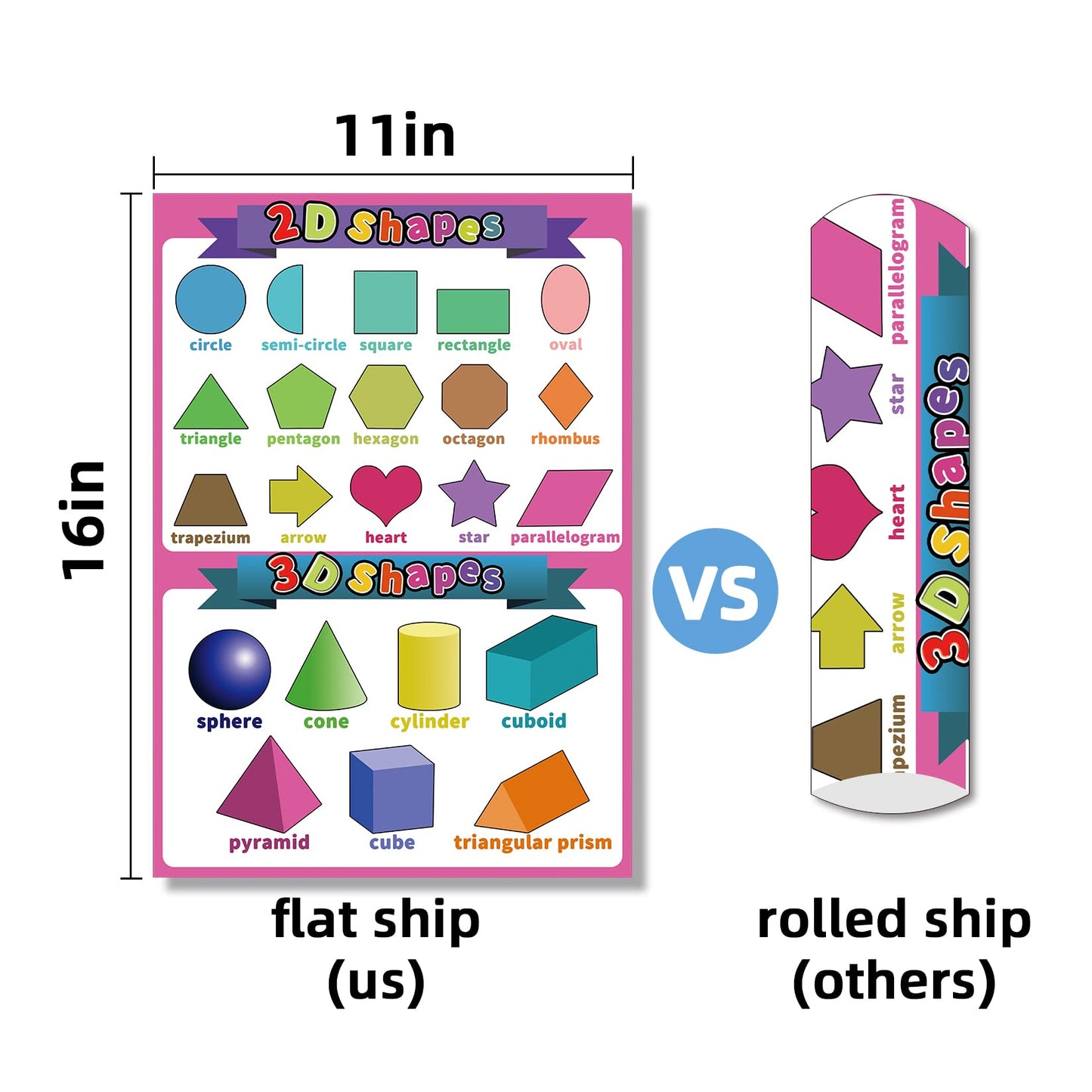 HOMIEVAR Math Chart for Elementary School 16x11 Inch Educational Math Poster for 1st 2nd 3rd Grade Kids Classroom Decoration Learning Multiplication Division Addition Time Table Poster Pack of 12