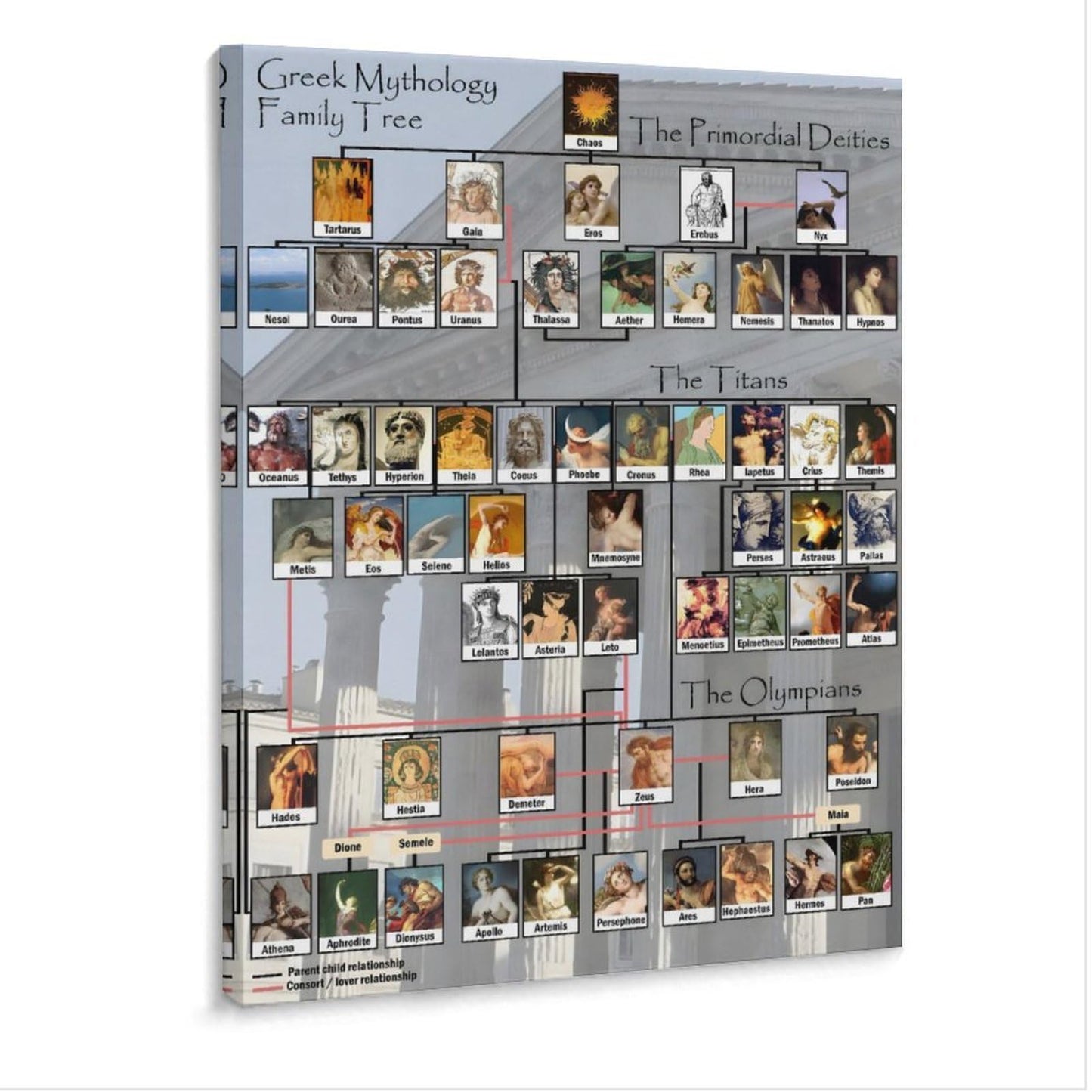Greek Mythology Family Tree Chart - Educational Poster for Classroom, Library & Mythology Enthusiasts 16x20inch(40x50cm) Frame-style