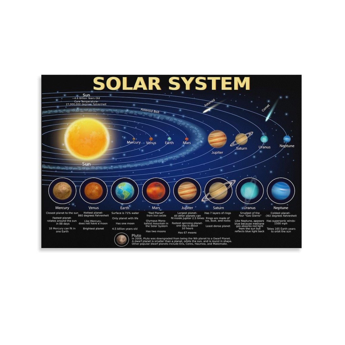 AMZPOSTERLN Solar System Poster Science Banner Educational Poster Canvas Wall Art Aesthetic Decorative Painting Living Roomstyle 16x24inch(40x60cm)