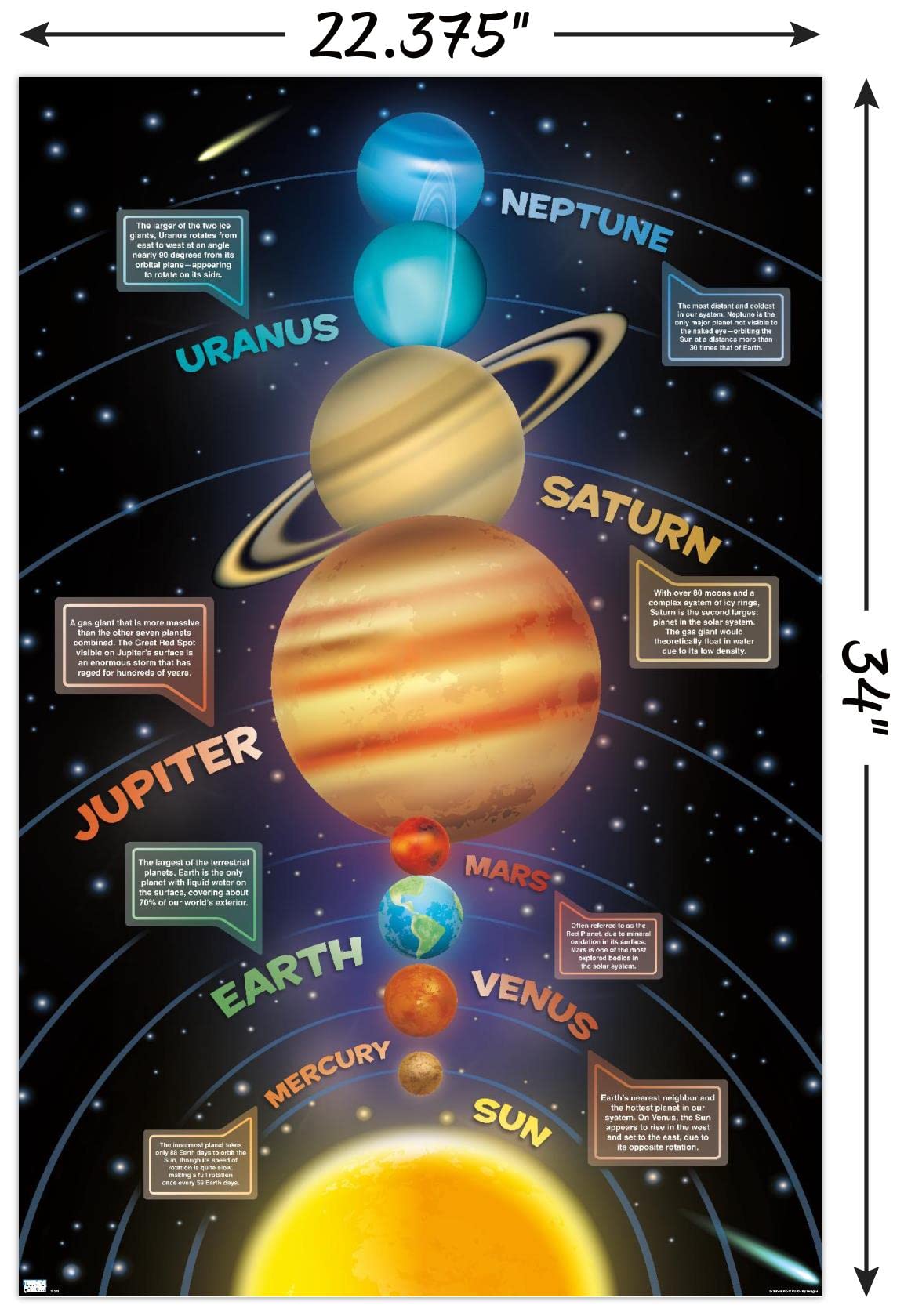 Trends International Solar System 2023 Wall Poster, 34L x 22.4W, Poster & Clip Bundle