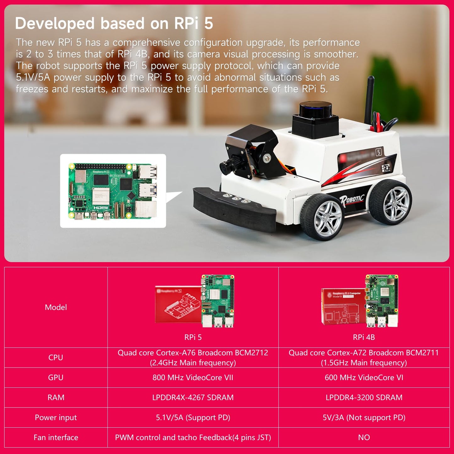 Yahboom Raspberry Pi 5 AI Visual ROS2 Smart Robot Car Kit 2DOF Carmer Autonomous Driving Lidar Stem Education Project for Teen Engineers Students (with Raspberry Pi5-16GB)