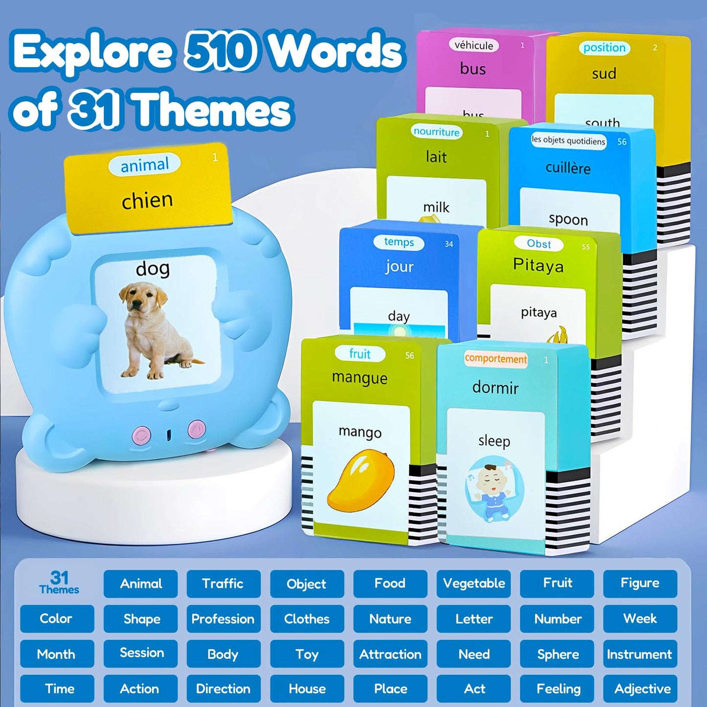 MoLingvora Bilingual Talking Flash Cards for Kids - Français French English Flashcards Children Adults, 510 Sight Words, ABC Alphabet, Pocket Speech for Toddlers, Audible Sensory Toys (French, Blue)