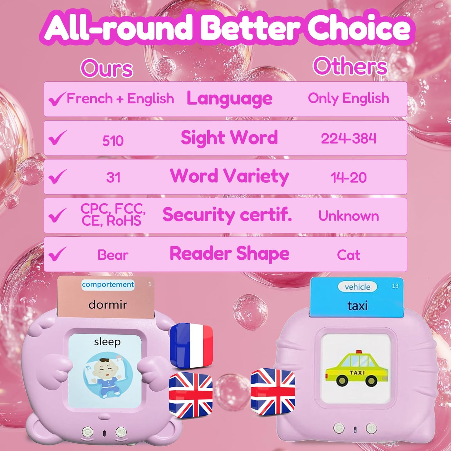 MoLingvora Bilingual Talking Flash Cards for Kids - Français French English Flashcards Children Adults, 510 Sight Words, ABC Alphabet, Pocket Speech for Toddlers, Audible Sensory Toys (French, Pink)