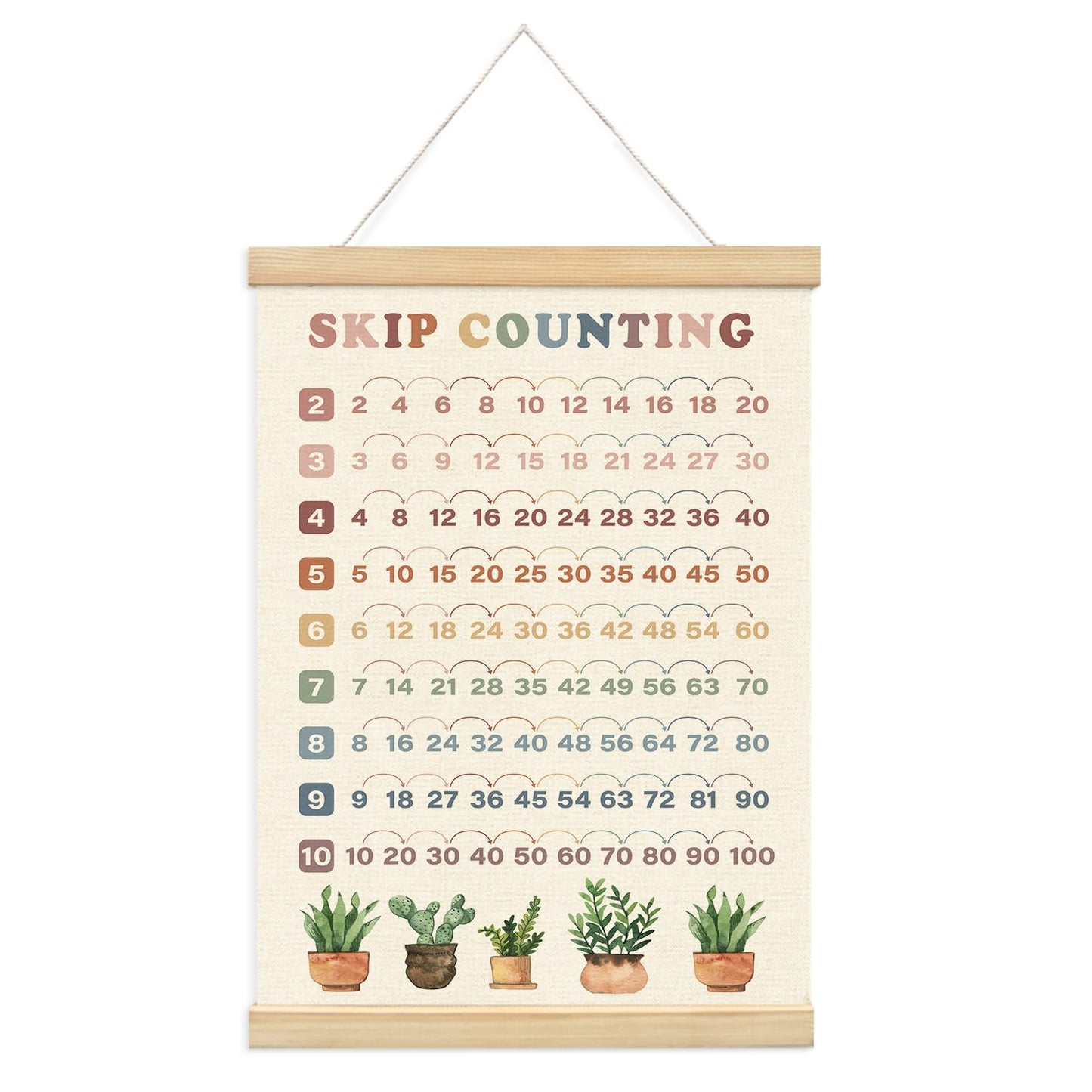 Lacama Skip Counting Chart Educational Math Wooden Poster Hanger Plant Classroom Decor, Multiplication Chart Homeschool Organization Math Posters, Times Table Charts For Grade School Classroom Posters