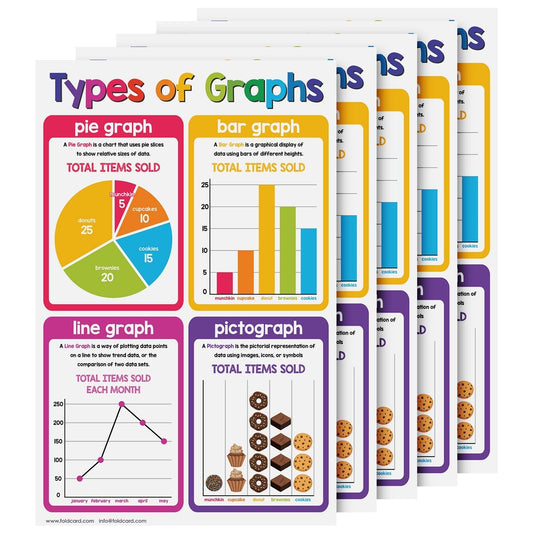 Types of Graph Math Educational Charts for Preschool to Gradeschool – Colorful Mathematics Visual/Learning Aid Wall Art Poster for Classroom or Home | Glossy Durable Cardstock | 11" x 17" | 5 per Pack