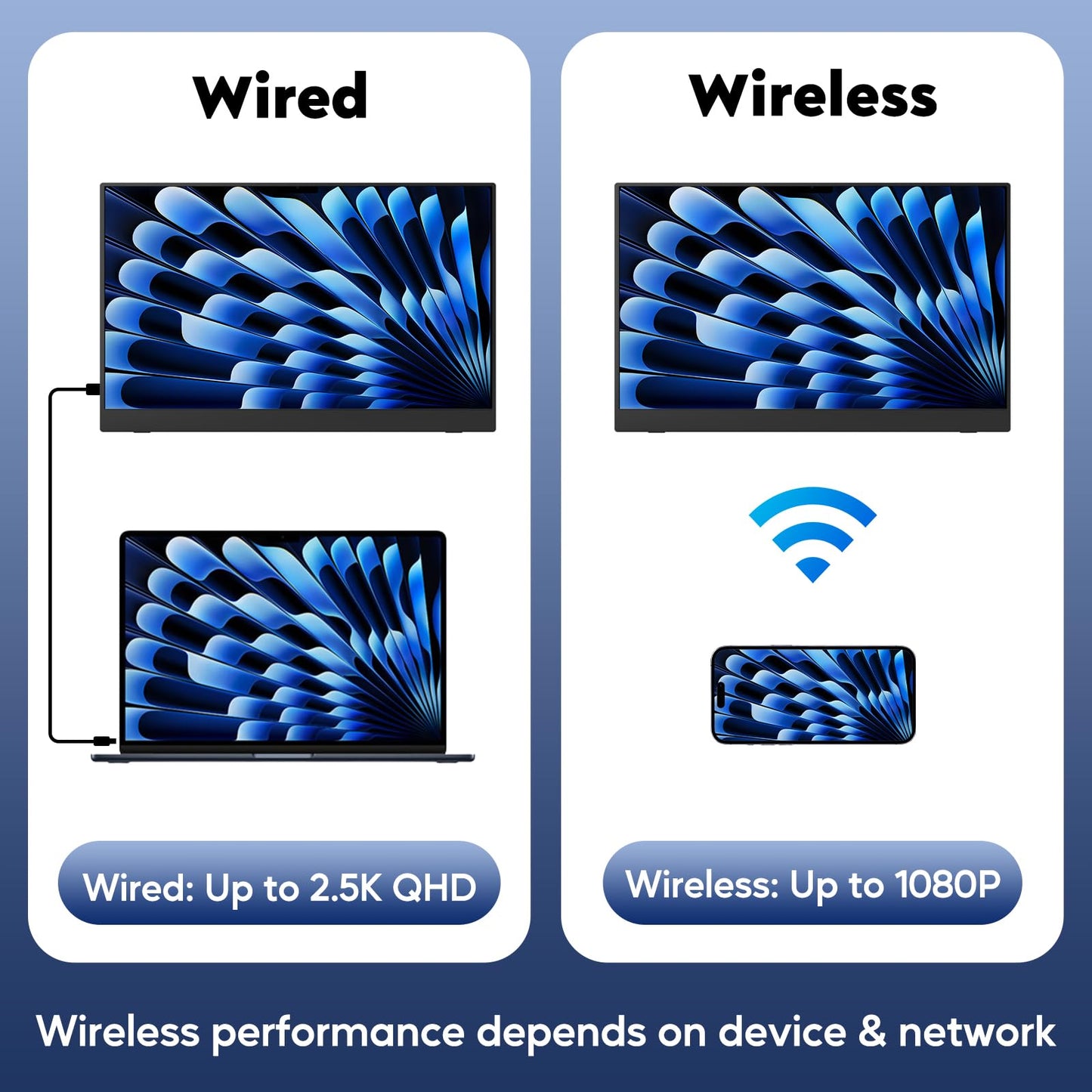 17.3" Wireless Portable Monitor with Built‑in 8000mAh Battery 4H, AirPlay & Miracast, 2.5K QHD 2560x1400 IPS Matte HDR, 125% sRGB, 500 Nits, VESA, Auto Rotation for Phone/Tablet, USB‑C & Mini HDMI