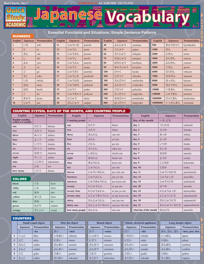Japanese Vocabulary: a QuickStudy Laminated Reference Guide (Quick Study Academic)
