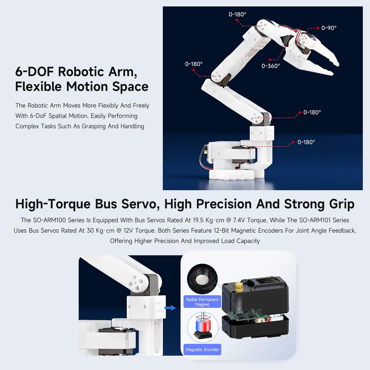 Waveshare SO-ARM101, Open-Source 6-Axis Robotic Arm, Native Support for Hugging Face LeRobot, High-Torque Bus Servo, Photosensitive Resin 3D-Printed Parts, 3DP Parts Kit (SE)