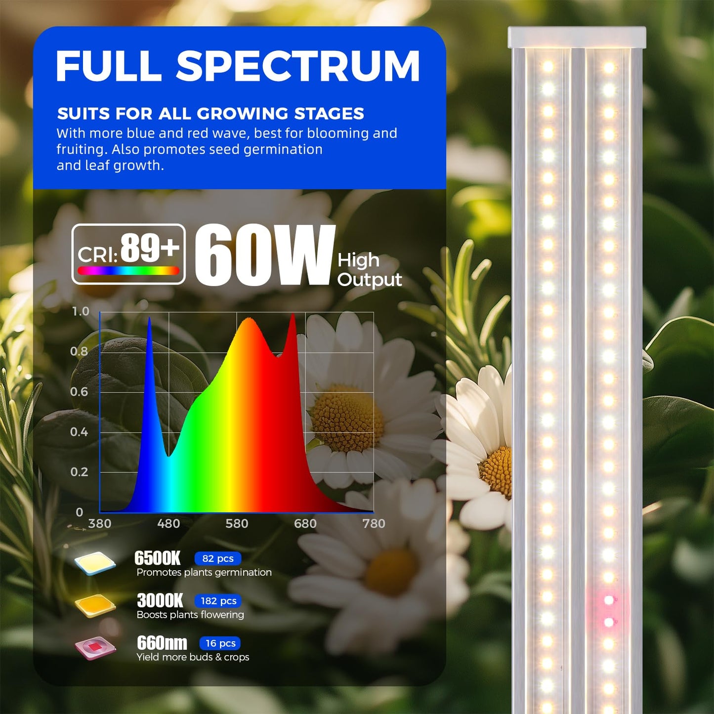Barrina TX-S60 Grow Light, 60W, Full Spectrum, 4FT, Aluminium, 3000K+6500K+660nm, Linkable, Indoor/Greenhouse,