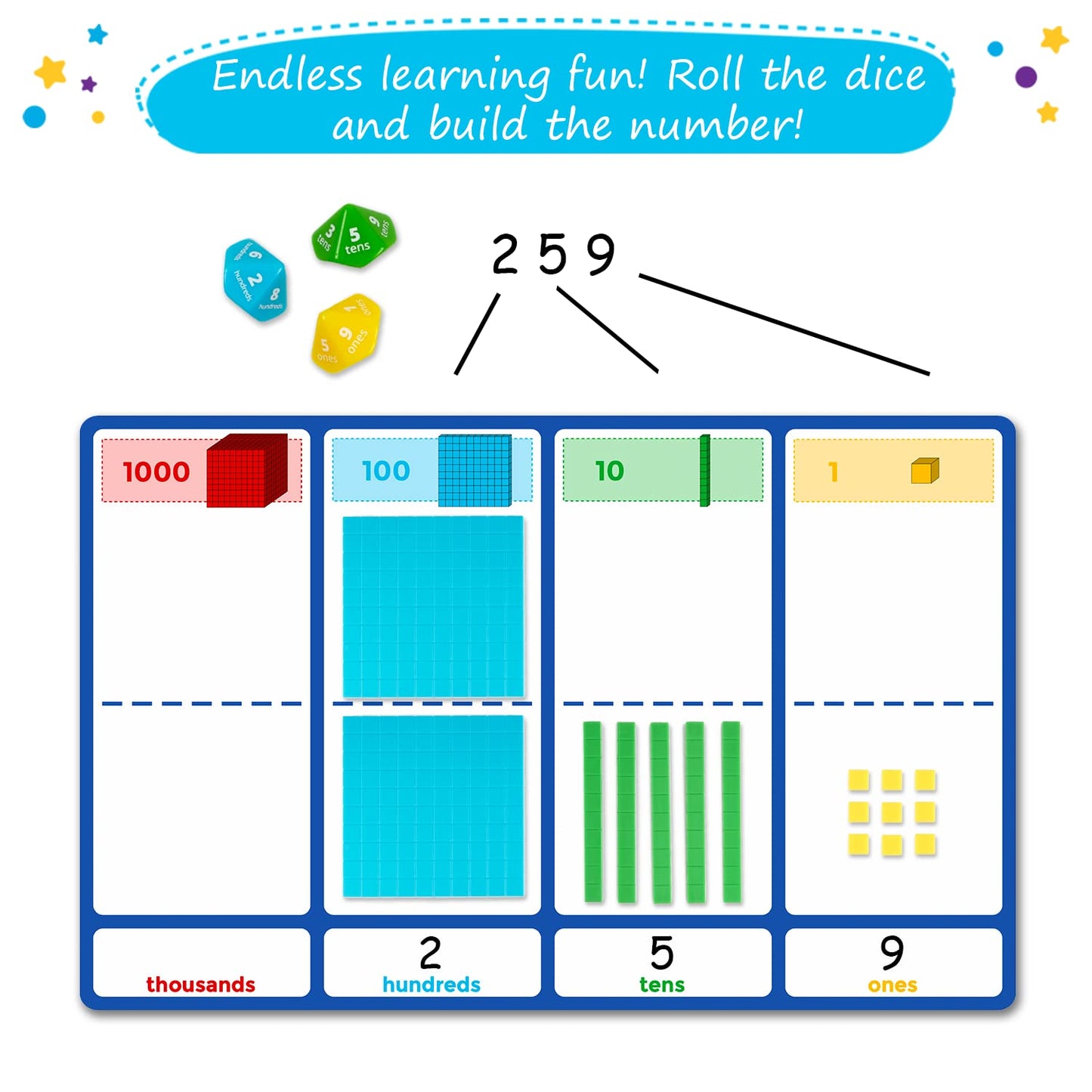 Simply magic 140+1 PCS Colorful Base Ten Blocks & Activities Set - Base Ten Blocks Classroom Set, Base 10 Math Manipulatives, Place Value Blocks Mat, Ones Tens Hundreds Blocks, Math Counters Cubes