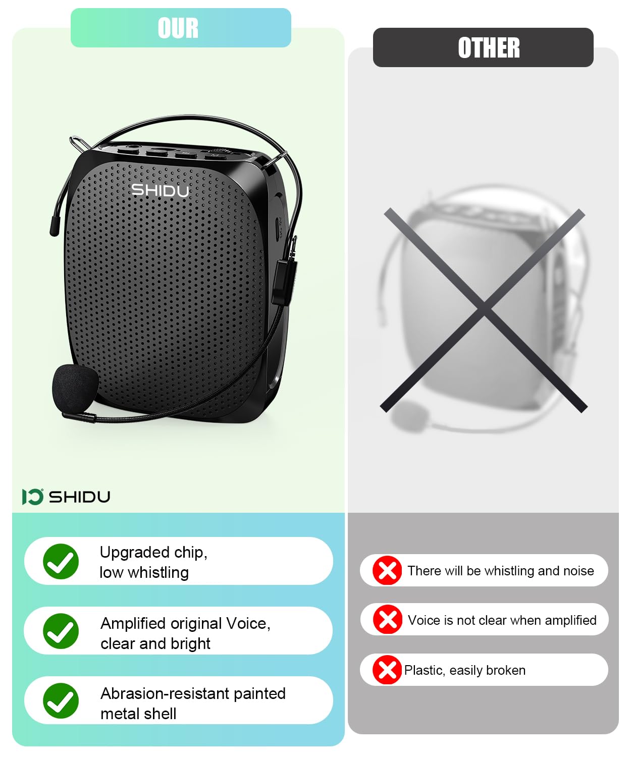 SHIDU Portable Voice Amplifier Personal Microphone Headset for Speaking Rechargeable Mini Pa System for Teachers Tour Guides Coaches Classroom Singing Yoga Fitness Instructors