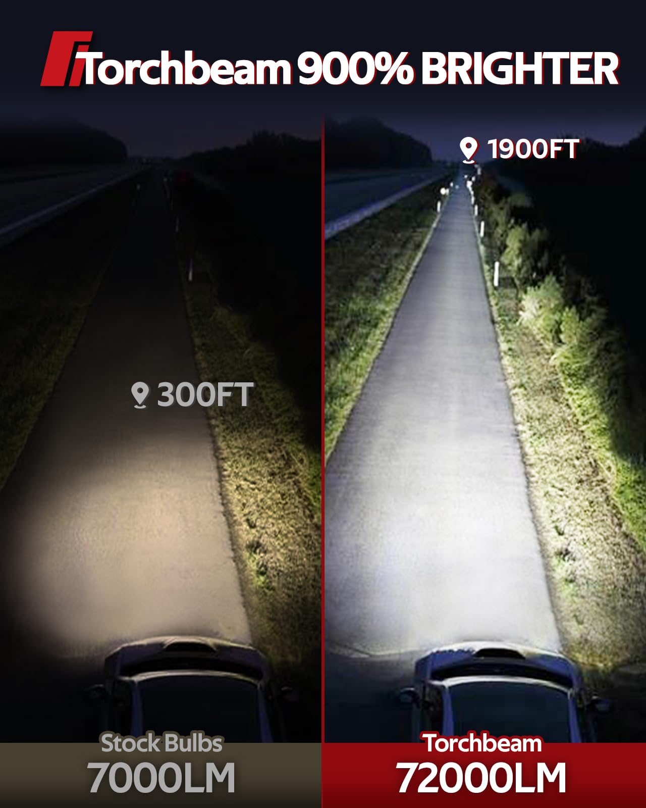 Torchbeam HB3 H11 Fog Lights, 72000LM, 6500K White, 360? Adjustable, 9005+H11, Red, Pack of 4
