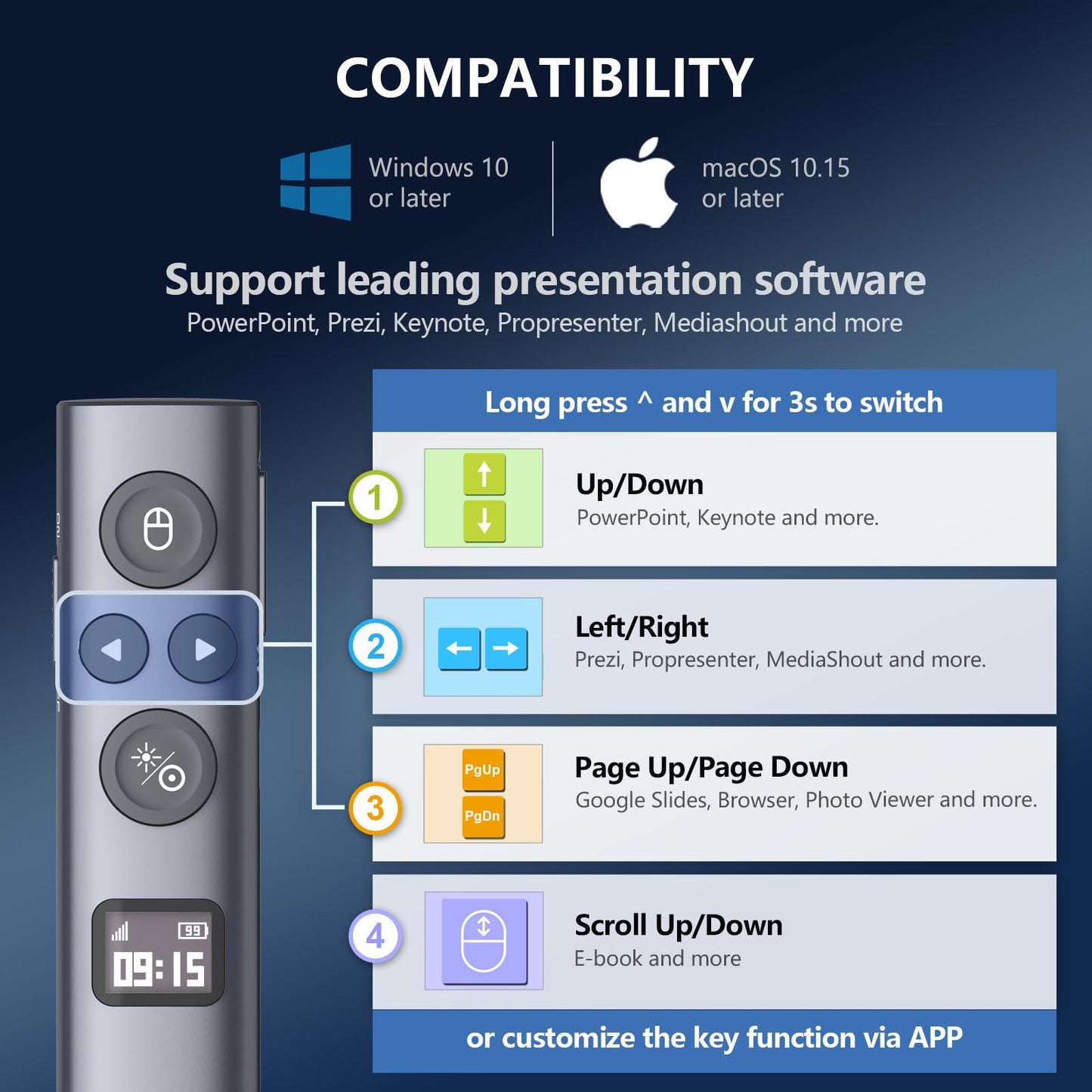 Norwii N95s BLE Presentation Clicker with Digital Pointer for PowerPoint Presentation on TV Screen and Projection Screen, Wireless Presenter Remote with Countdown Timer (Green Light-USB-C)