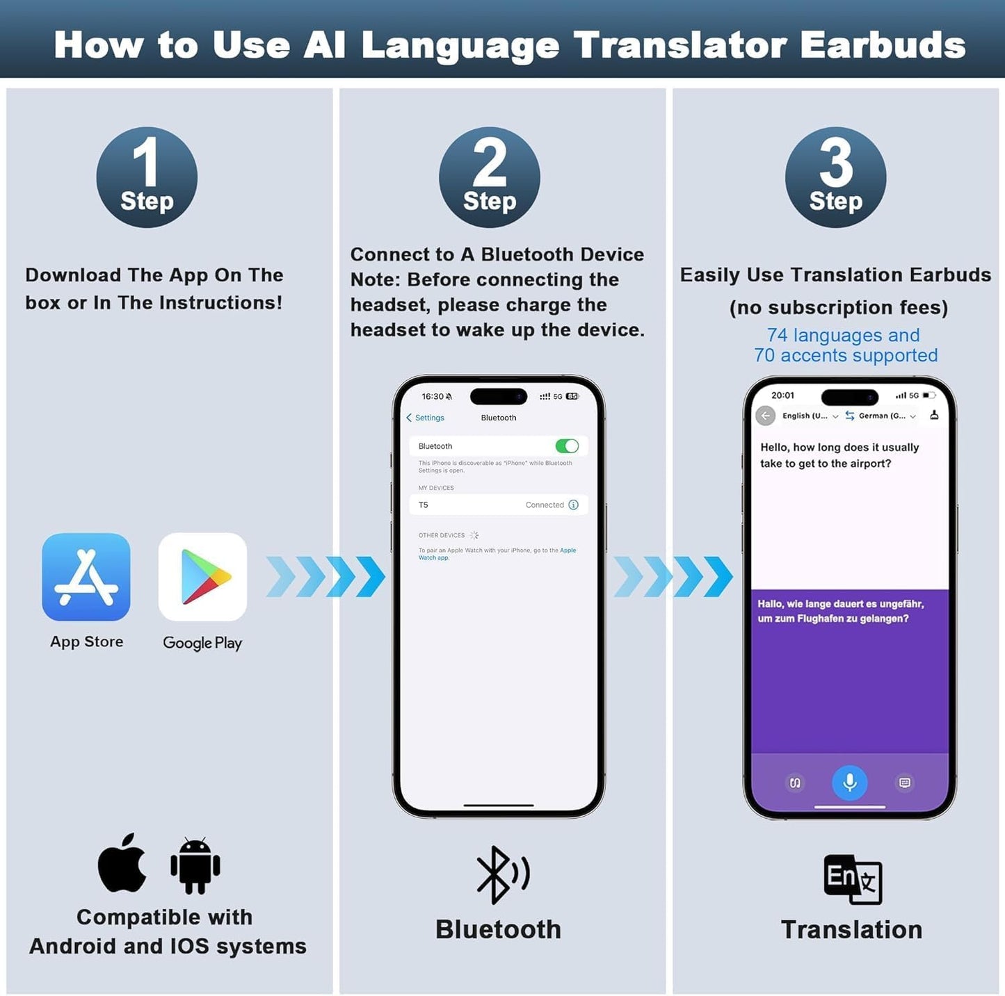 Real-Time AI Translation Earbuds, Open-Ear Audifonos Traductores Inglés Español Two-Way Translator Headphones, Bluetooth Wireless Earhooks for Business, Travel, Learning, Meetings (Grey)