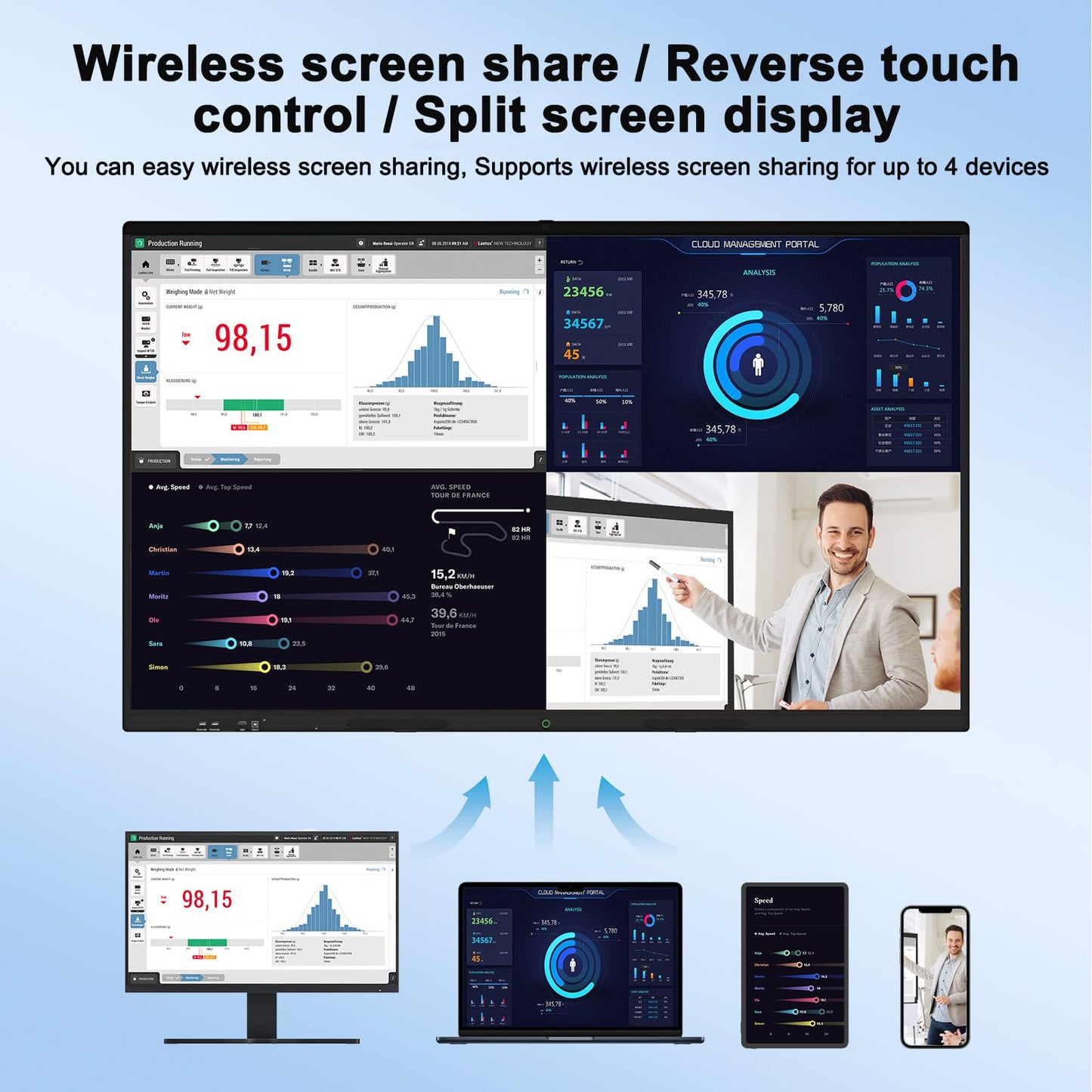 YCKJNB 75″ Smart Boarad, 4K UHD Touchscreen Display Electronic Whiteboard Built in Ultra High Definition Camera Open App Ecosystem, Interactive Whiteboard for for Business Office Classroom Home