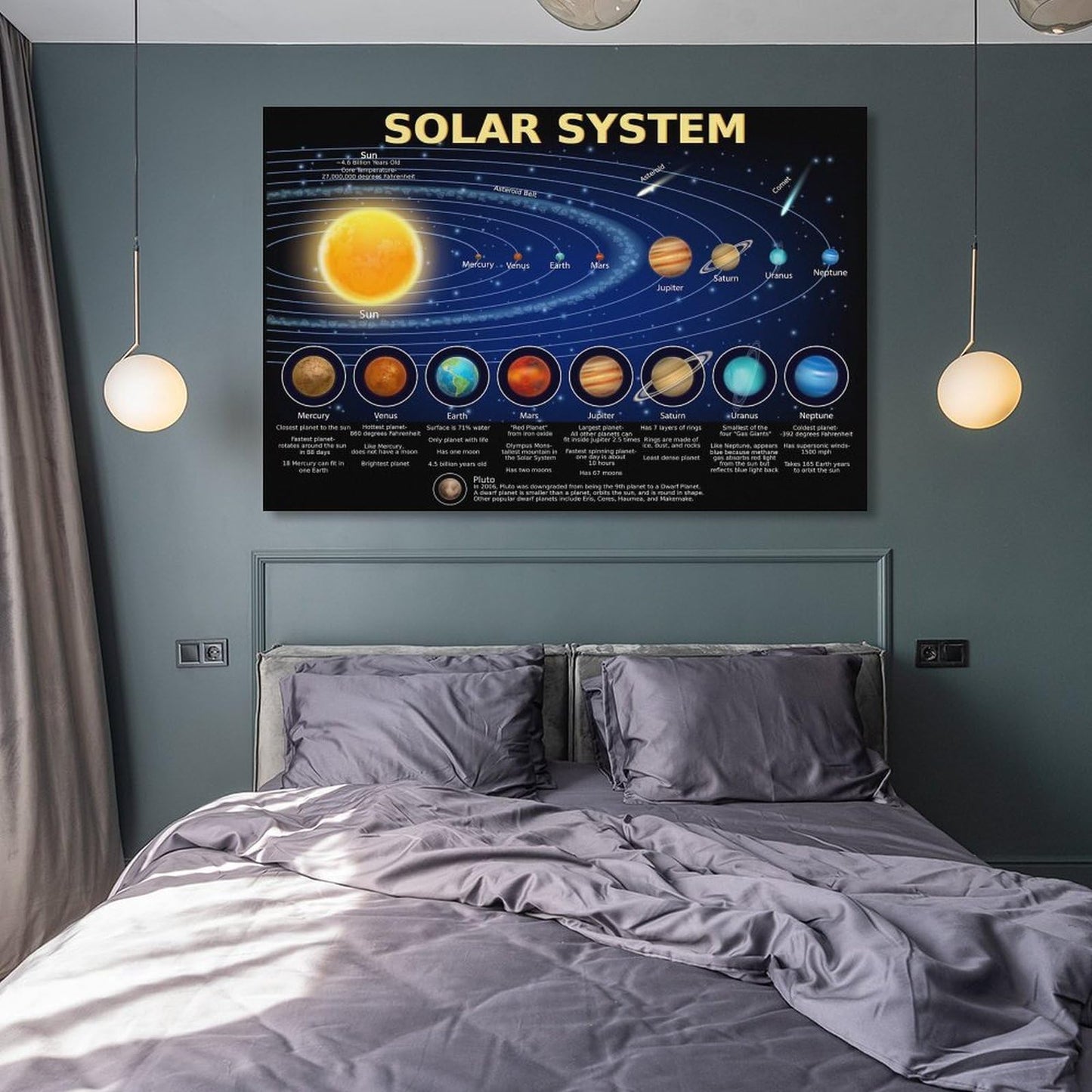 AMZPOSTERLN Solar System Poster Science Banner Educational Poster Canvas Wall Art Aesthetic Decorative Painting Living Roomstyle 16x24inch(40x60cm)