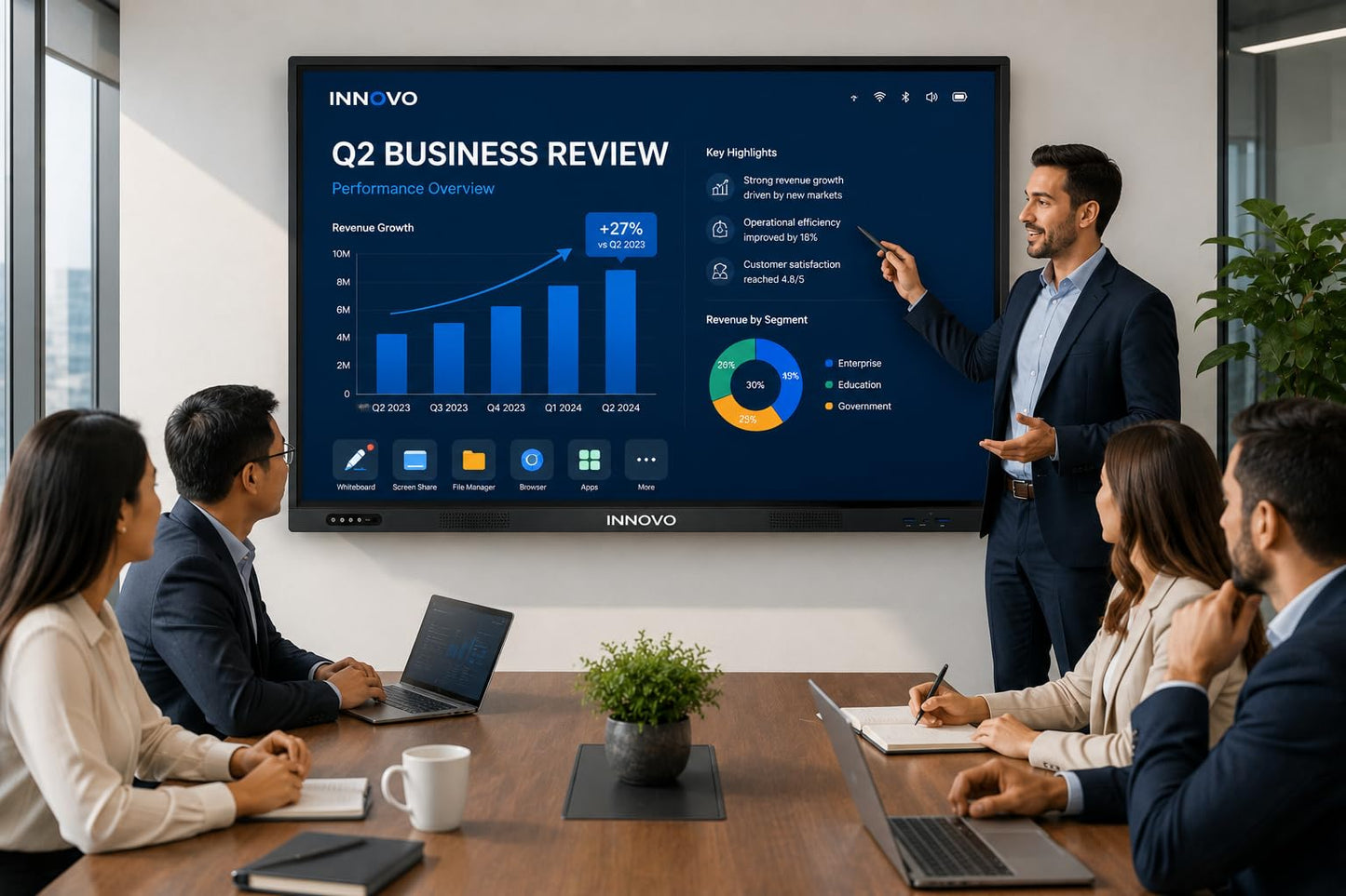 Innovo 75" Interactive Whiteboard - 4K UHD Touch Screen Smart Board with Built-in 48MP AI Camera, Mic & Speakers, Android 14 OS, 8GB RAM & 128GB Storage, 20-Point Multi-Touch