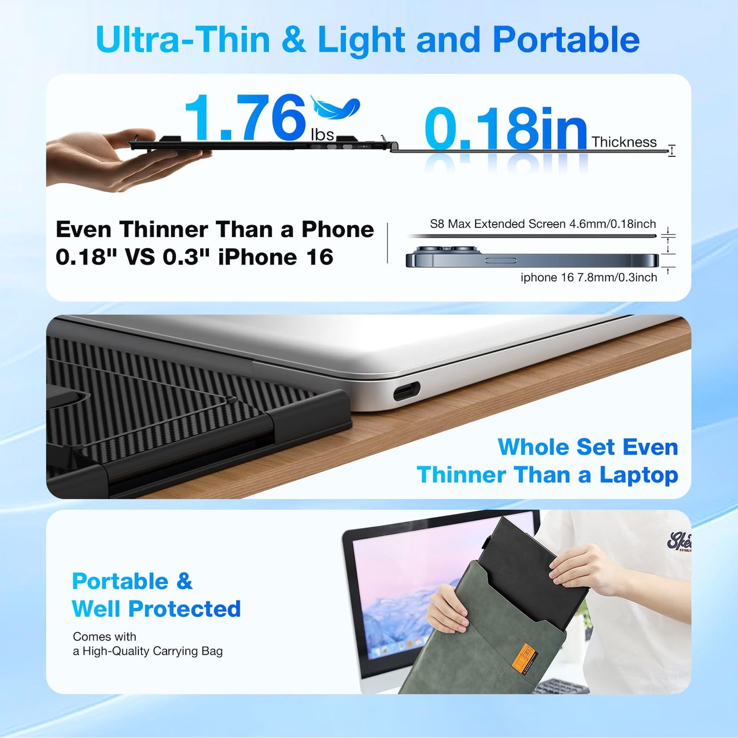 Laptop Screen Extender, Ultra-Thin 15.6" FHD 1200P 16:10 Portable Monitor for Laptop, Lightweight Dual Monitor Extender Plug & Play for 14.2"-17.3" Laptops, Compatible with Wins/Mac/Chrome/Linux