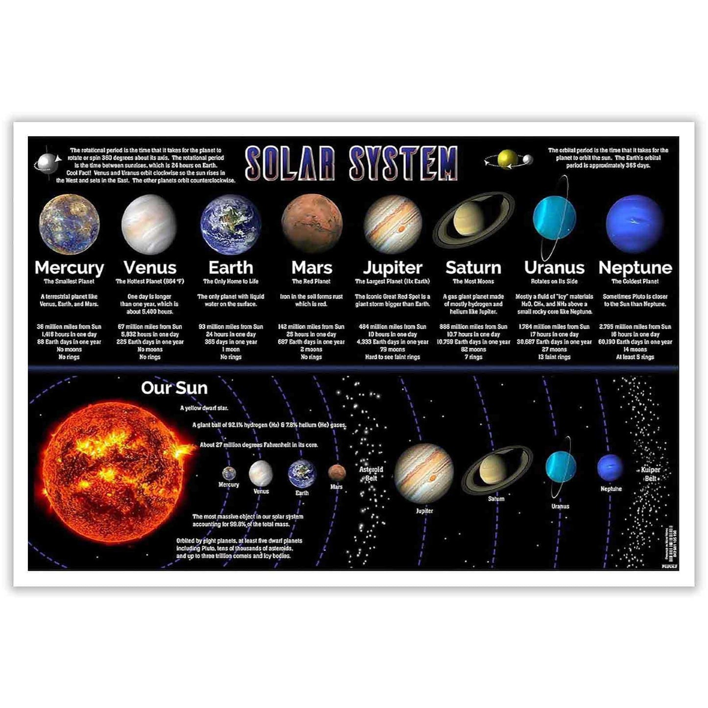 Solar System Educational Planet Poster Universe Infographic Star Life Cycle Astronomy Knowledge Suitable For Living Room Dormitory Bedroom Wall Decoration 16x24in Unframed