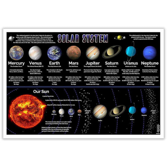 Solar System Educational Planet Poster Universe Infographic Star Life Cycle Astronomy Knowledge Suitable For Living Room Dormitory Bedroom Wall Decoration 16x24in Unframed