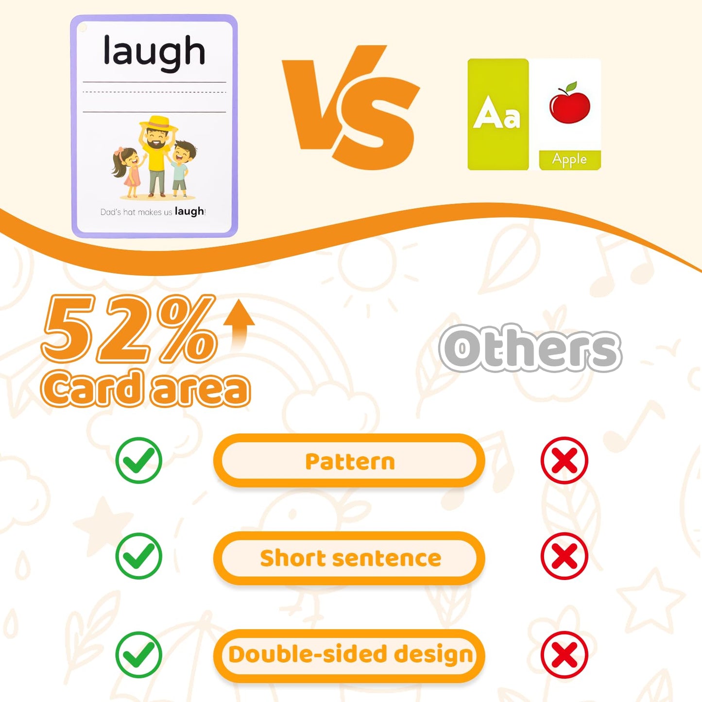 DEGIDEGI Big Size Sight Words Flash Cards Kindergarten, 250 Dolch Sight Words Game with 5 Levels, Preschool Toddler Flash Card for Writing Reading Spelling Game, Educational Learning Toy for Kid Age 3