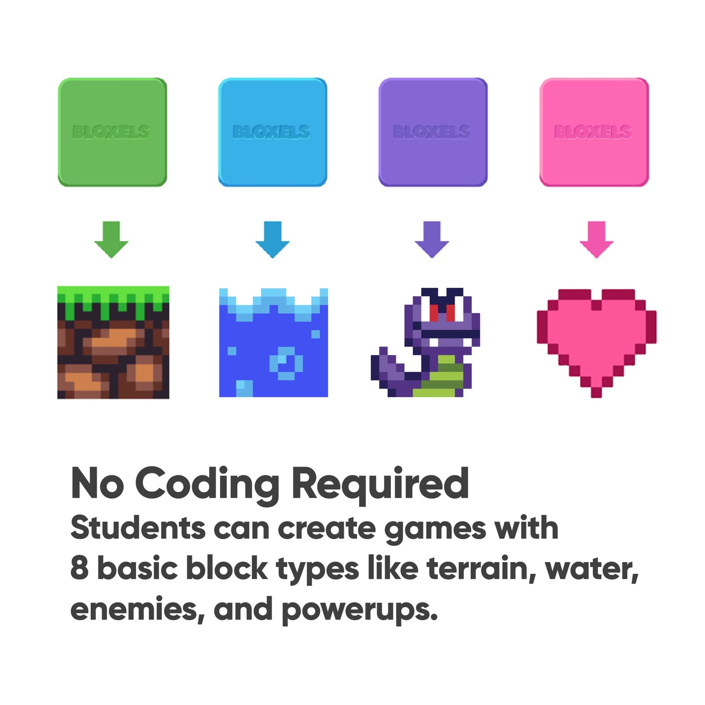 Bloxels - EDU Classroom Bundle - Turn Students into Video Game Creators - STEM K-12 Education