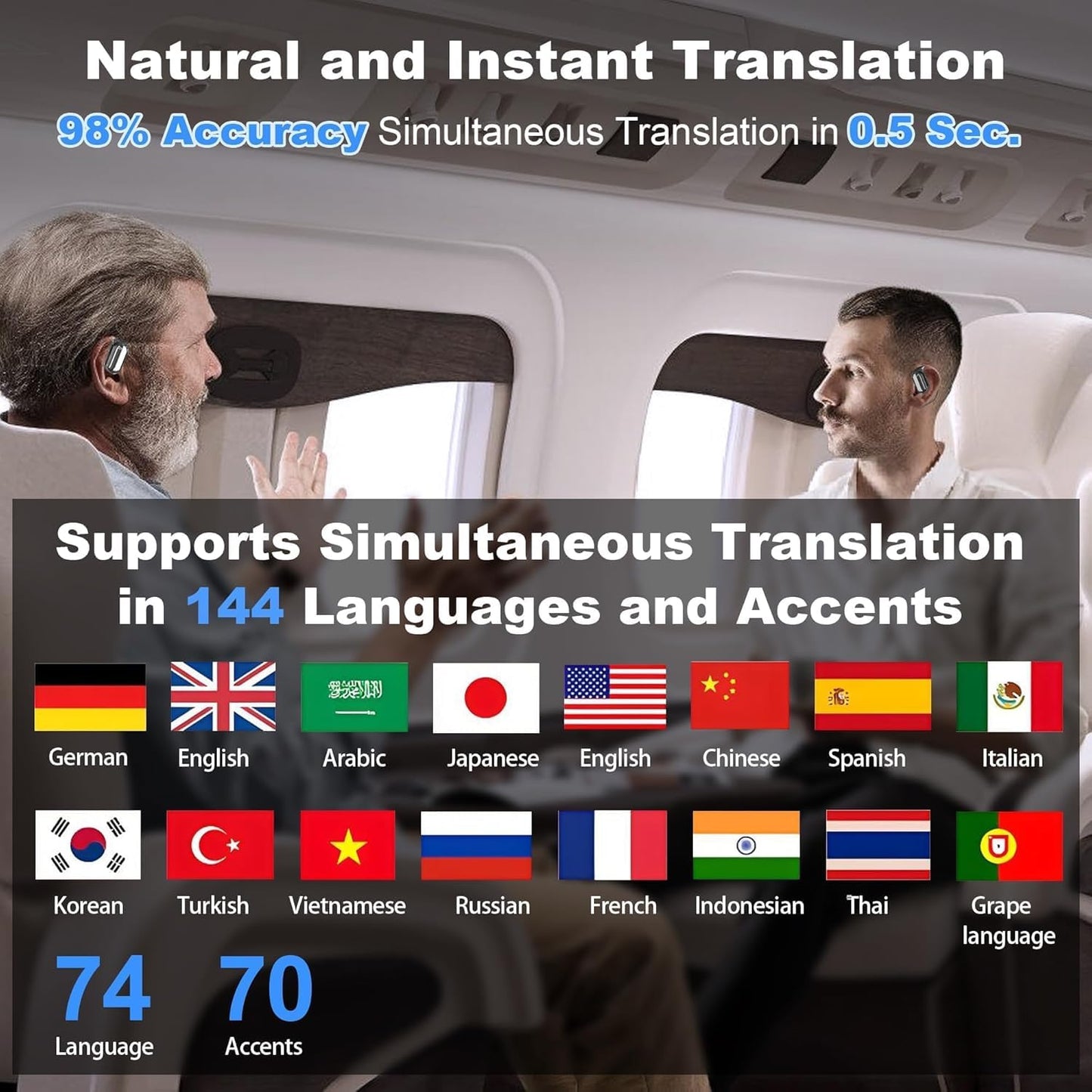 AI Language Translation Earbuds, Wireless Earbuds Translator Real Time 144 Languages 3-in-1 Translator Ear Buds 5.4 Bluetooth Headphones Two-Way Translating Device fit iOS and Android