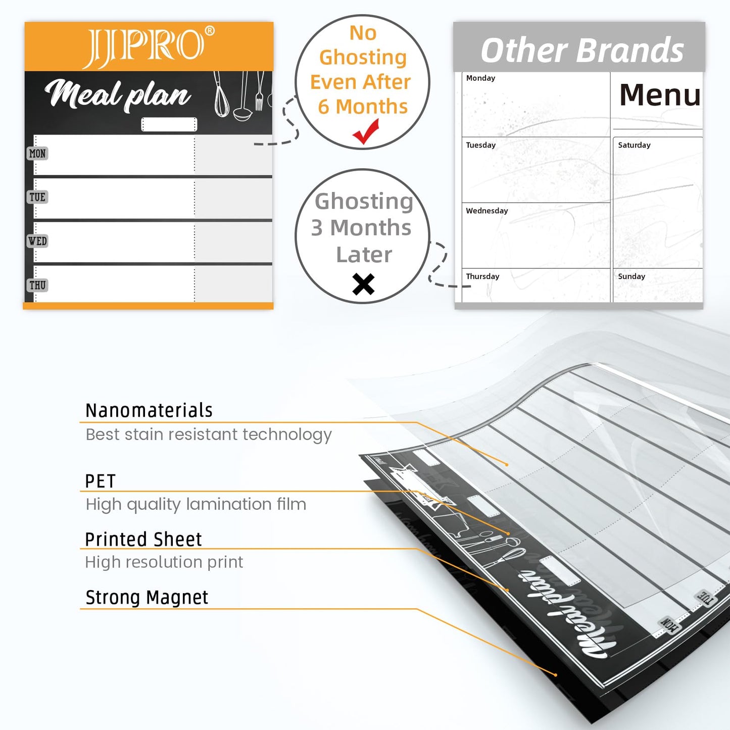 JJPRO Magnetic Monthly Calendar and Meal Planning Board Set for Fridge-Dry Erase Monthly Calendar for Refrigerator, Menu Whiteboard -Bonus to-do Notepad