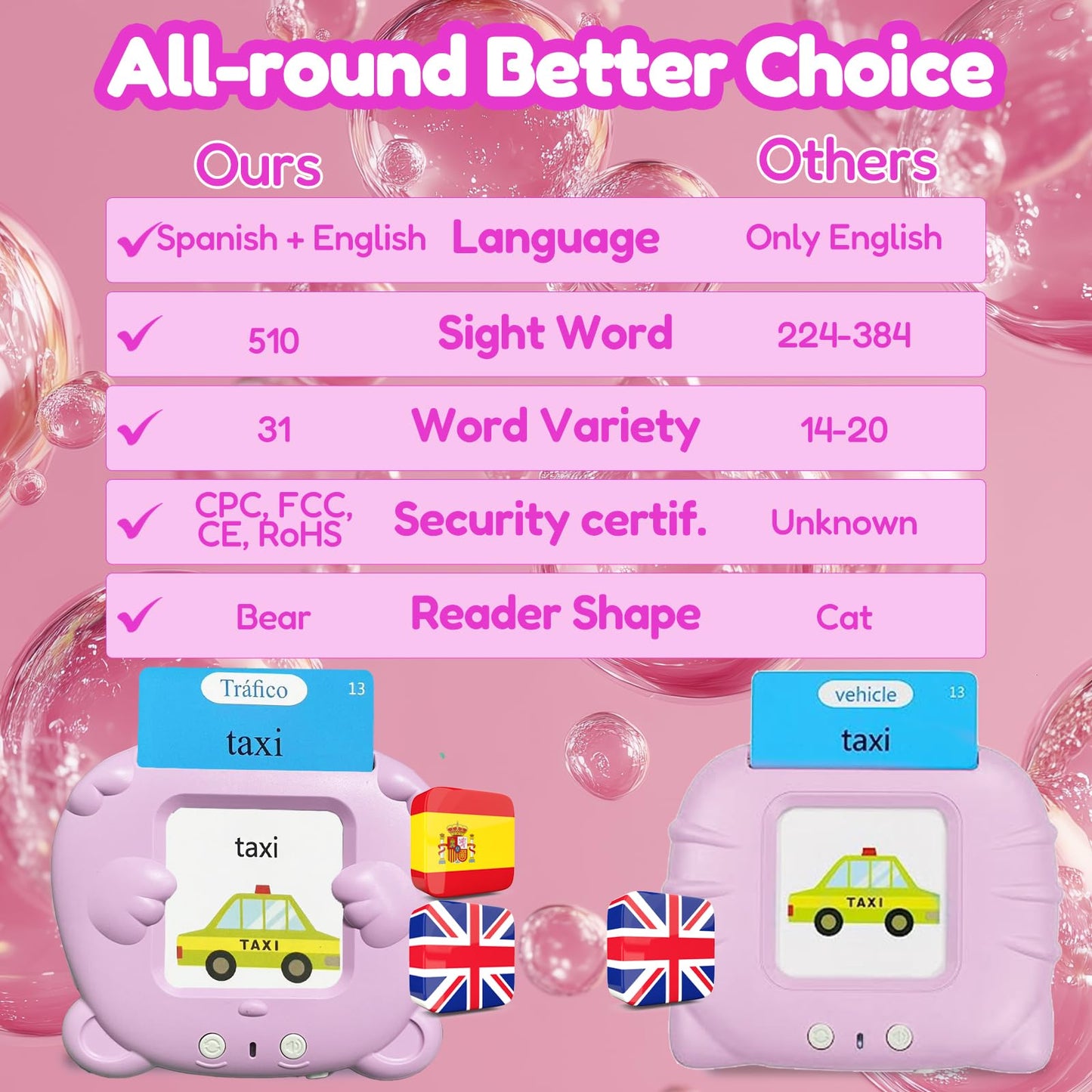 MoLingvora Bilingual Talking Flash Cards for Kids - Español Spanish English Flashcards Children Adults, 510 Sight Words, ABC Alphabet, Pocket Speech for Toddlers, Audible Sensory Toys (Spanish, Pink)