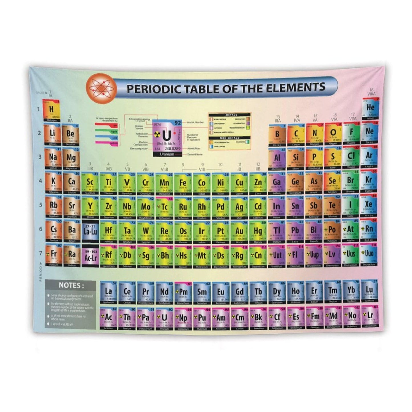 DDCBNS Periodic Table Tapestry,Science Chemistry Element Educational Print Educational Tapestry Wall Hanging Home Décor for Study Classroom Bedroom Living Room Dorm Office 80" x 60"