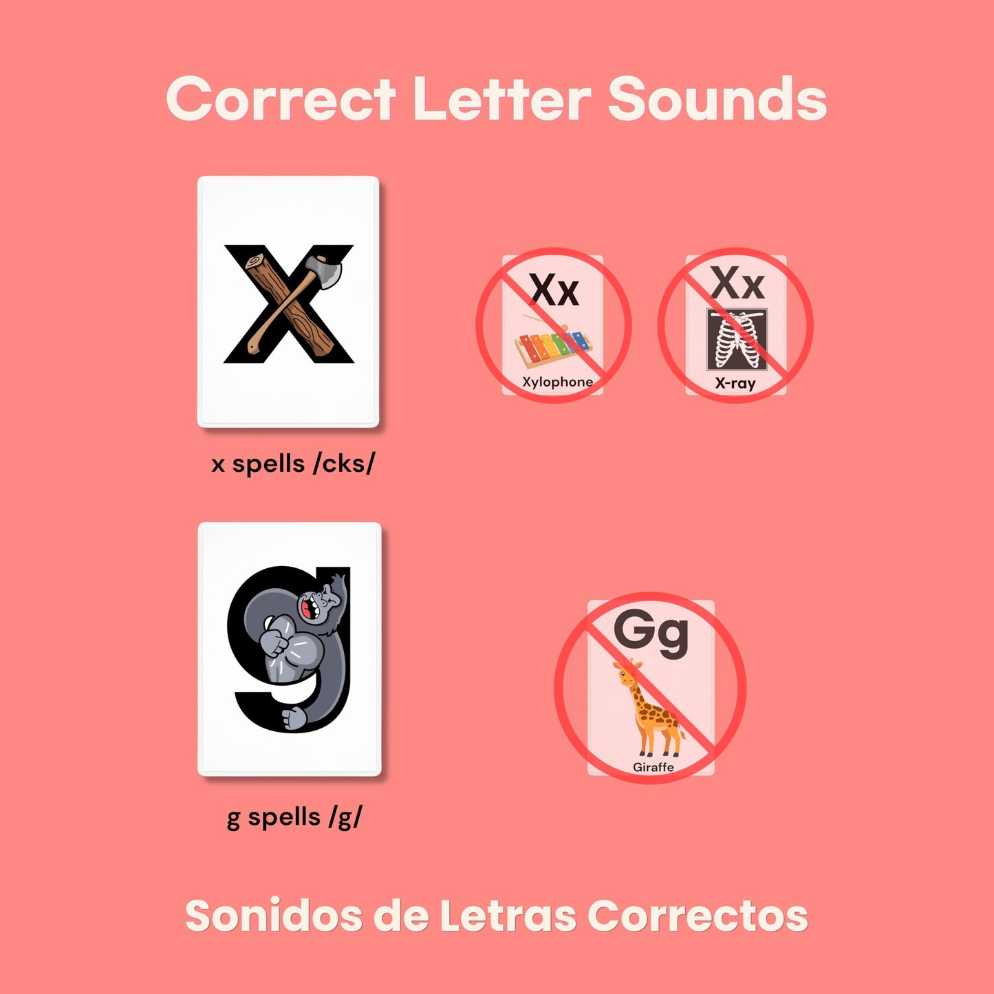 Phonics Flashcards for Kids - Alphabet Letter Sound Cards with Embedded Mnemonics for Early Reading, ABC Flashcards for Preschool & Kindergarten - Fonexa (Small)