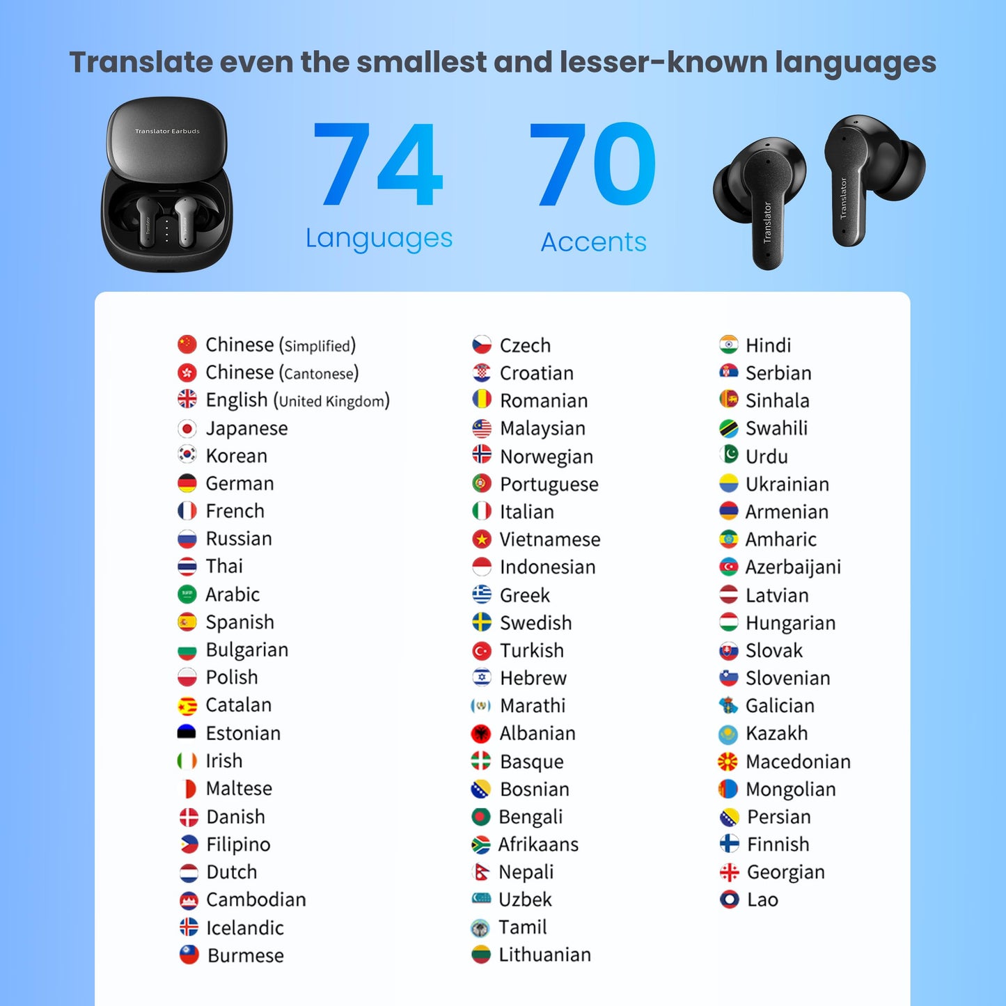 Anfier M3 AI Translation Earbuds Real Time, Language Translator Device in 144 Languages, 3-in-1 Offline Two-Way Audífonos Traductores, Live Translate Headphones, No Subscription Required (Black)