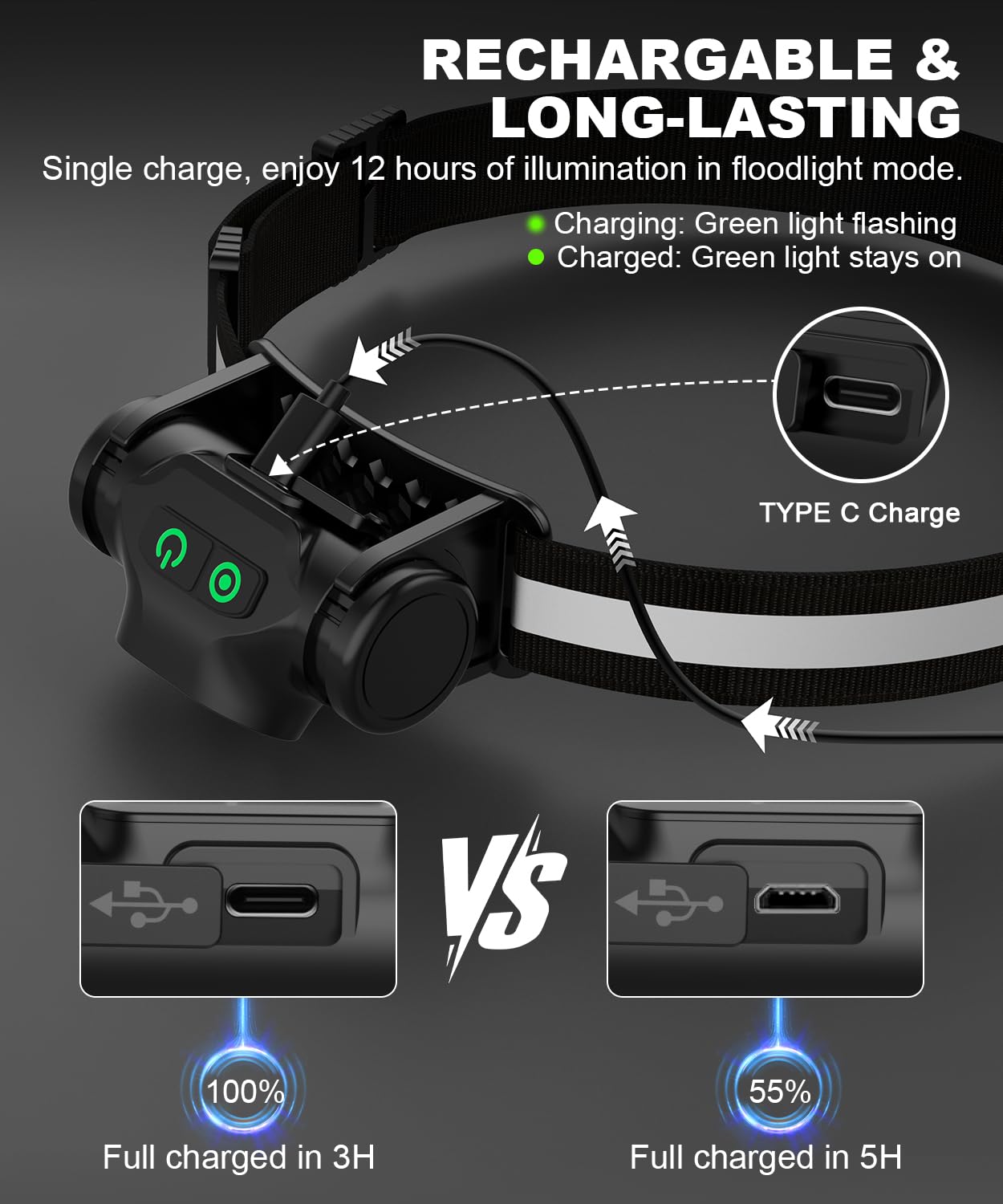 Spriak Rechargeable Headlamp, 1500 Lumens, Motion Sensor, 4 Modes, 2 Pack, Black, Model: Spriak-5066Headlamp