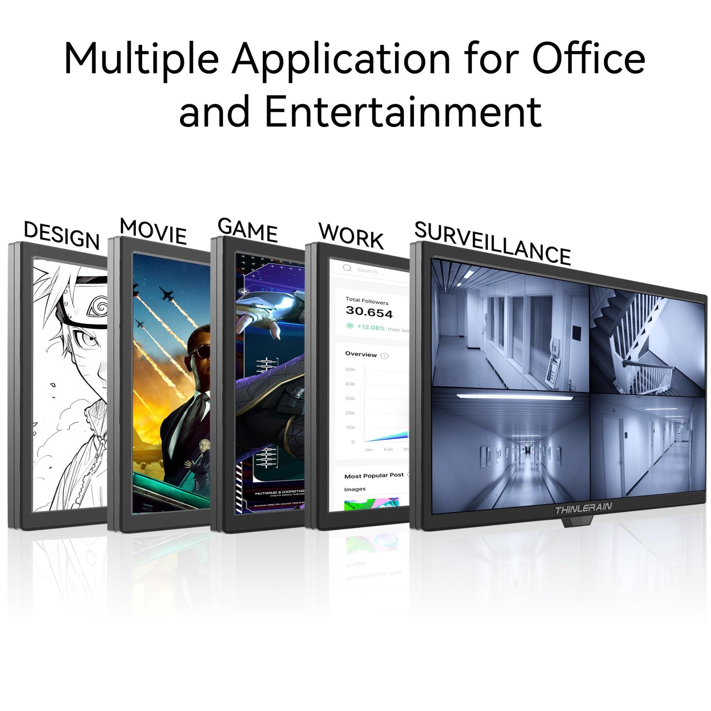 Thinlerain 21.5 inch Computer Monitor 1920x1080 PC Monitor with HDMI VGA AV BNC USB Ports, 60Hz, 5Ms, VESA, Display Build-in Speakers for Office Home