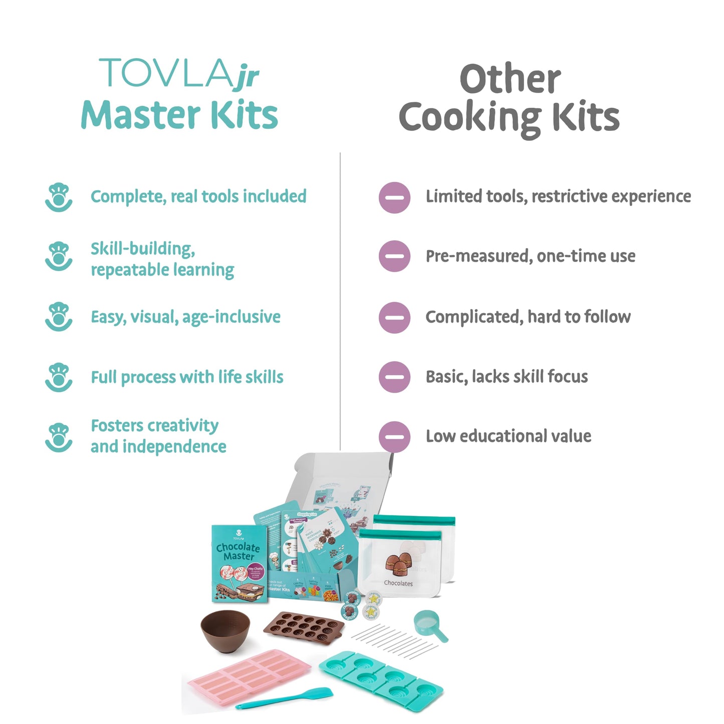 Tovla Jr. Real Chocolate Making Kit for Kids | Learn to Cook with Real Tools | Educational STEM Gift Set Ages 4+ | DIY Chocolate Activity with Visual Recipes for Boys & Girls