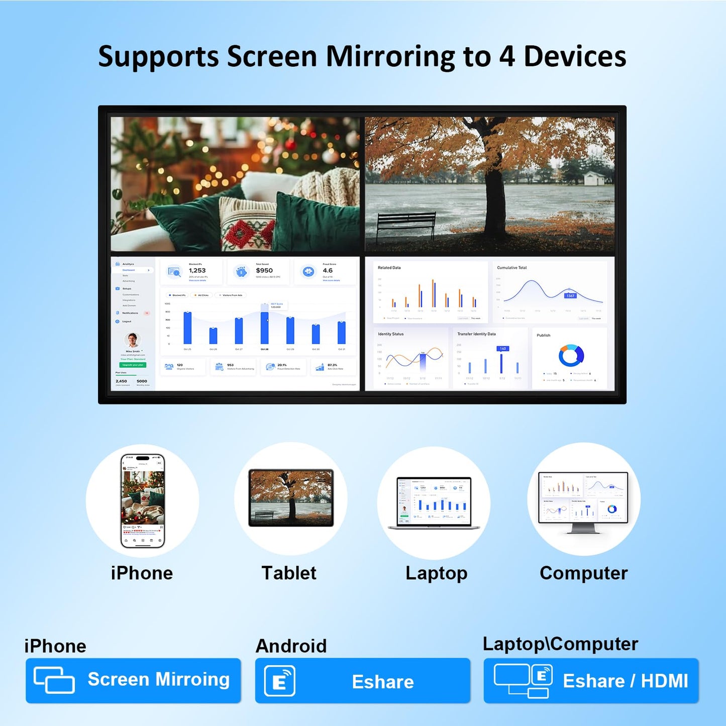 49" Smart Board, Electronic Interactive Smartboard for Classroom, Screen Mirroring, Android iOS 12, Digital Whiteboard for Presention Annotation Live Streaming(Wall Mount Included)