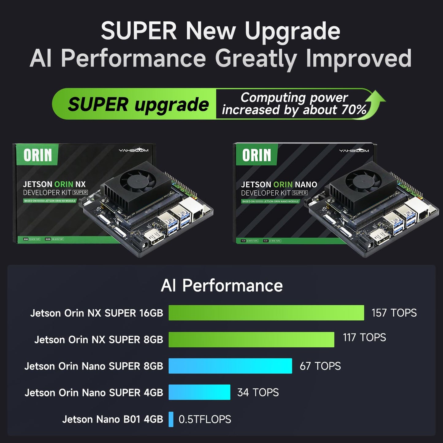 Yahboom Jetson Orin Nano Super 8GB 6DOF Robotic Arm 3D Space Scanning, Depth Camera Visual Recognition AI Vision AI Voice Interaction ROS, Python Programming Data