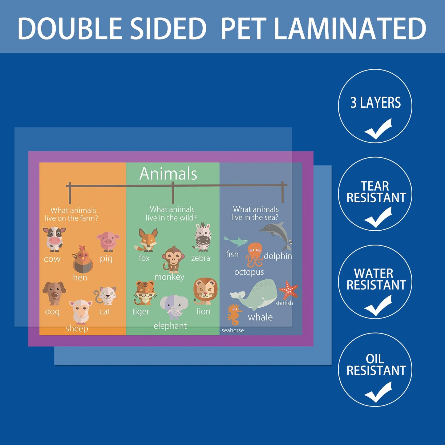 SANTSUN Animals Mind Mapping| Educational Posters for Toddlers and Kids | English Teaching Aid Tool| Handy Wall English Charts Reference for Students| Great for School Classroom Décor(17x24in)