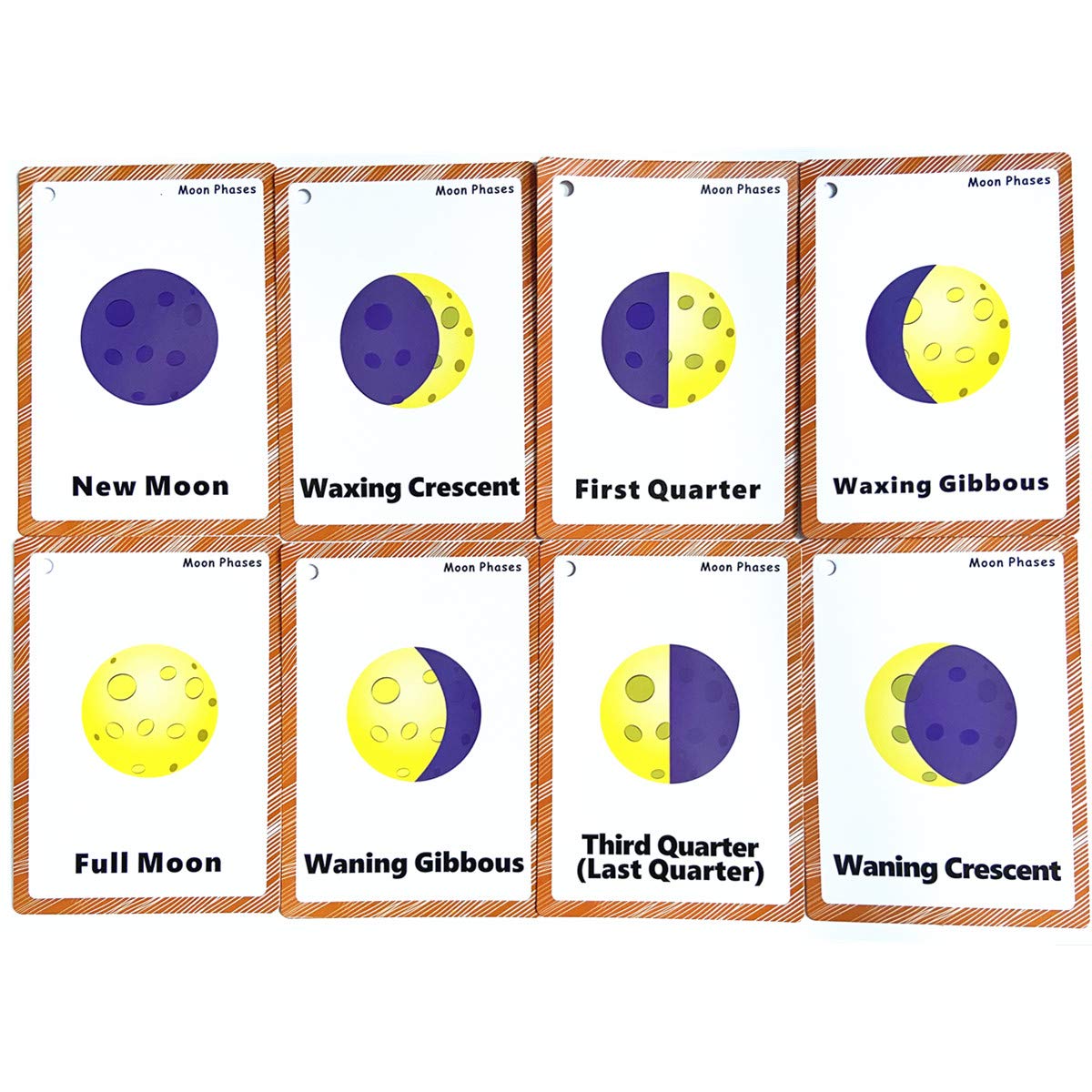 Set of The Solar System and Moon Phase Flashcards for Toddlers | Kids Learning Flashcard & Montessori Pocket Cards | Perfect for Pre-K Decor Background Wall Stickers, Teacher/Autism Therapists Tools