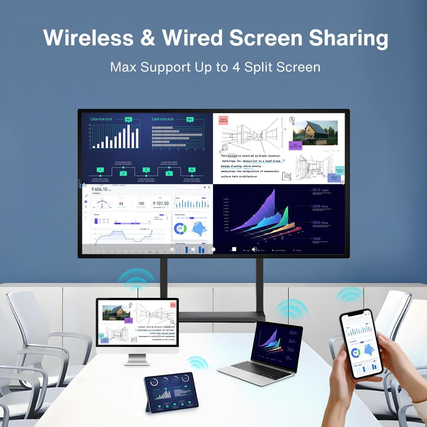 JYXCN 65" Smart Board, UHD 4K Interactive Digital Whiteboard Smartboard Android 11 & Windows 10 Dual System 8+256 GB & 20MP Camera | Touchscreen Electronic Smart Boards for Classroom Office Home