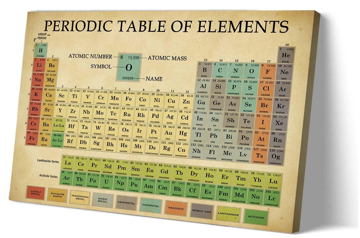 Matniger Periodic Table Poster Educational Wall Art Knowledge Poster Retro Canvas Framed Prints Periodic Table Of Elements Wall Decor Decorations for Classroom 12x18inches
