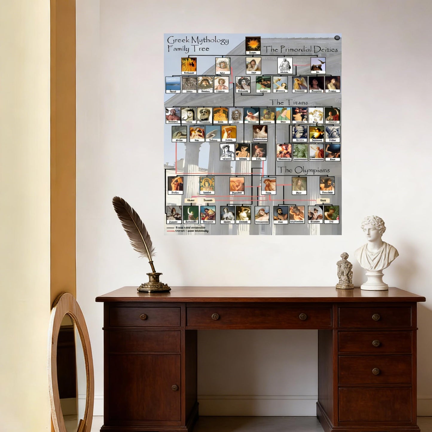 Greek Mythology Family Tree Chart - Educational Poster for Classroom, Library & Mythology Enthusiasts 16x20inch(40x50cm) Unframe-style
