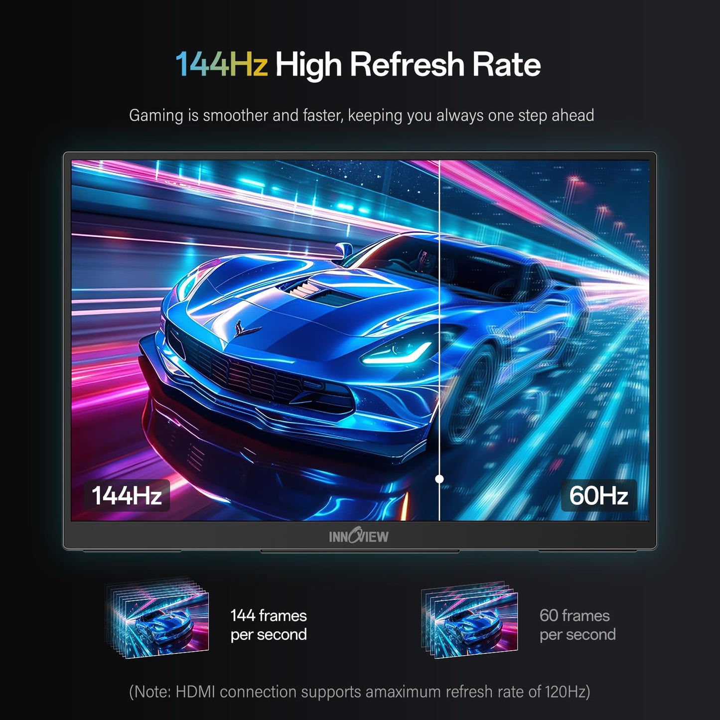 InnoView 16" Portable Monitor 144Hz Portable Gaming Monitor with Protective Sleeve, 1200P FHD External Monitor, Lightweight, Extra Second Screen for Laptop, PS5, Mac, Xbox (Not Includes Adapter)
