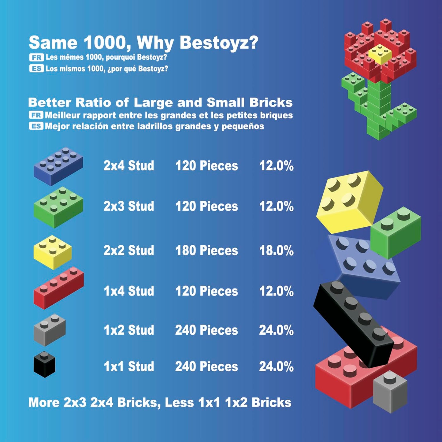 Bestoyz 1000 Pieces Building Blocks, Bulk Classic Building Bricks Toy, Big Box of Basic Bricks, Compatible with Major Brands, Educational Construction Toys & Gifts for Kids 4+