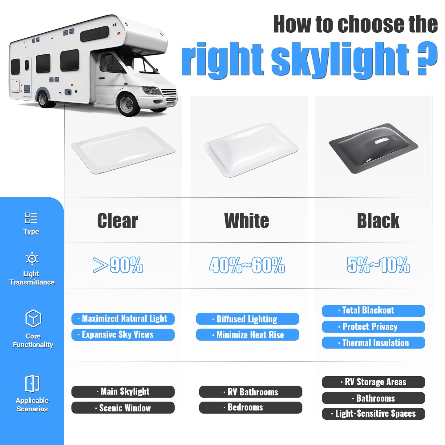 Kojem RV Skylight Replacement Cover, 18in x 26in, Fits 14in x 22in Openings, White, Model LYAP-737-1