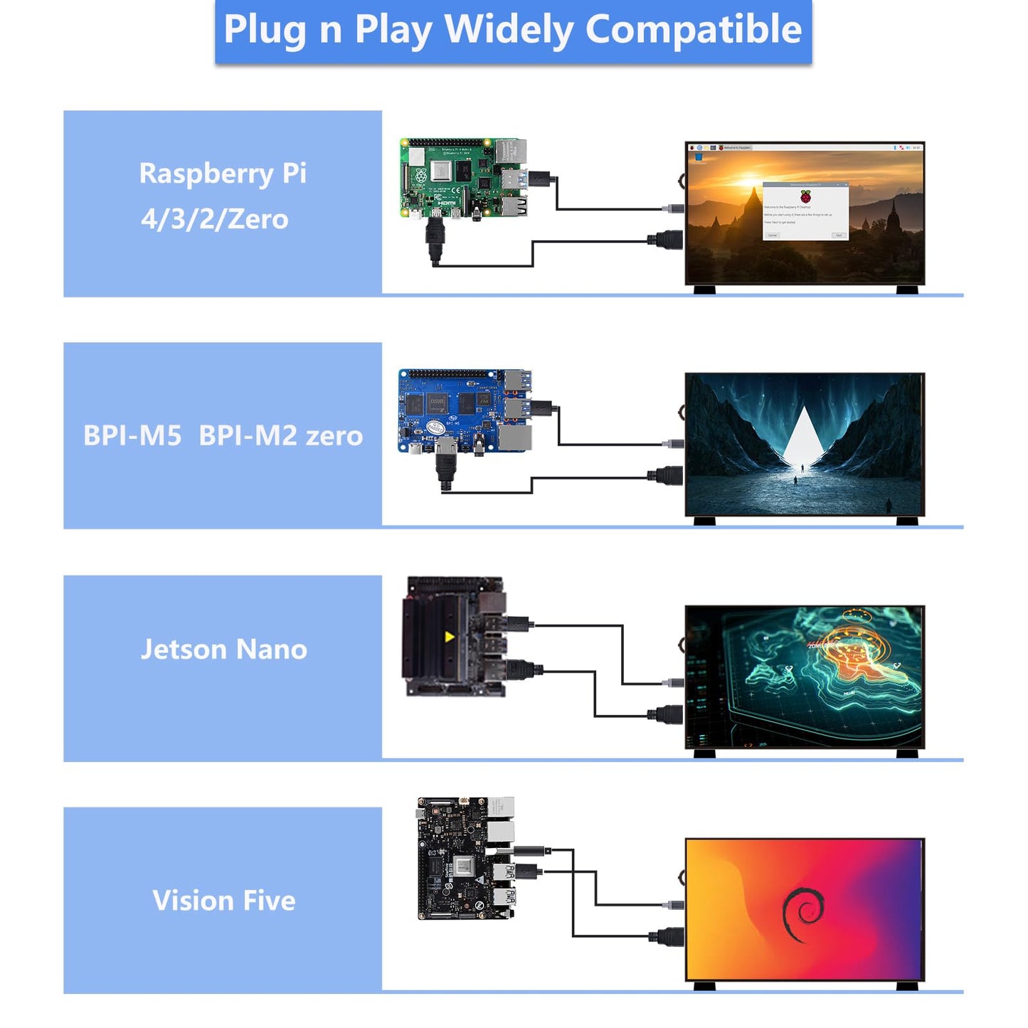 GeeekPi 10.1 Inch LCD Screen for Raspberry Pi, 1024x600 IPS LCD Display, HDMI Portable Monitor for Raspberry Pi 5/Pi 4B/3B+/3B/B+/Zero/400, Win11/10/8/7, Free Driver (Non-Touch)